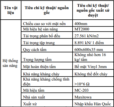 Cải tạo trụ sở làm việc của chính phủ và VPCP