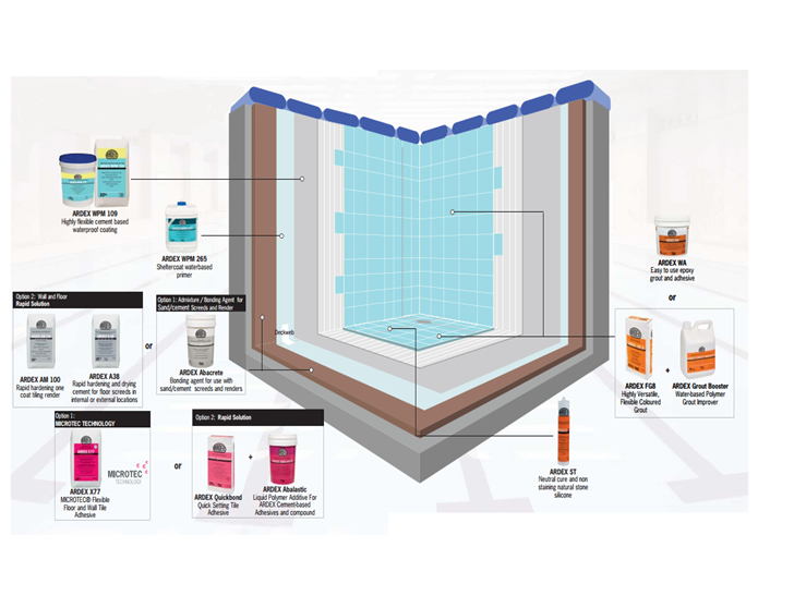 Kết cấu các lớp chống thấm của bể bơi ARDEX – Đức